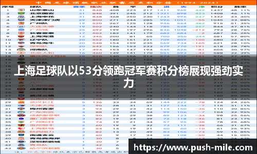 上海足球队以53分领跑冠军赛积分榜展现强劲实力